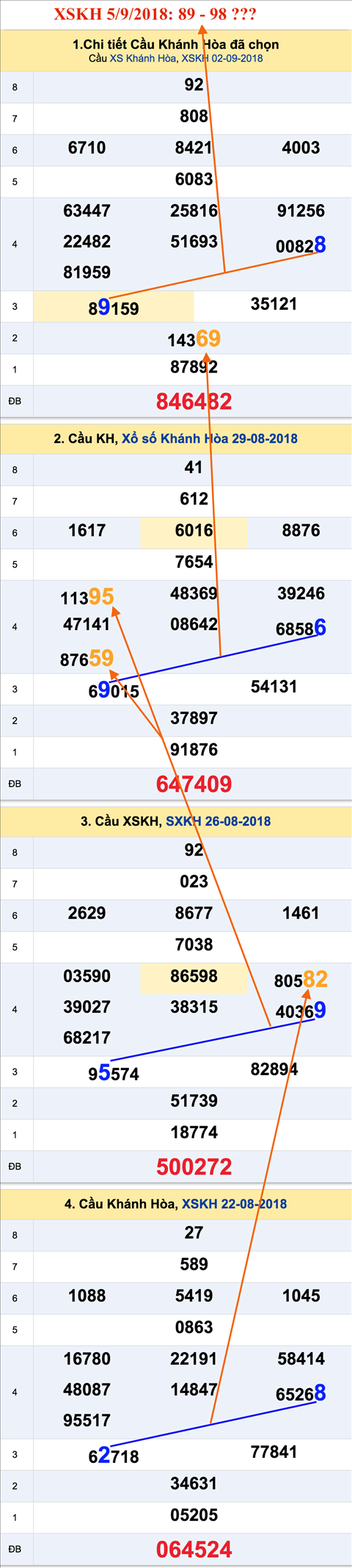 Tham khao an so XSKH 5-9-2018